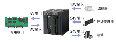 論直線伺服電機(jī)控制系統(tǒng)在液壓站的節(jié)能應(yīng)用！